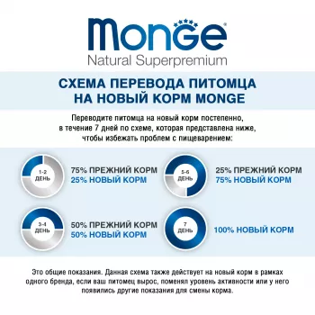 Monge Cat Monoprotein Pouch паучи для кошек утка 85г
