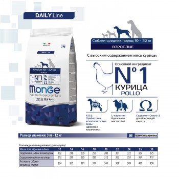 Monge Dog Medium корм для взрослых собак средних пород 12 кг