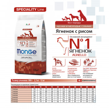 Monge Dog Speciality Puppy&Junior корм для щенков всех пород ягненок с рисом и картофелем 2,5 кг
