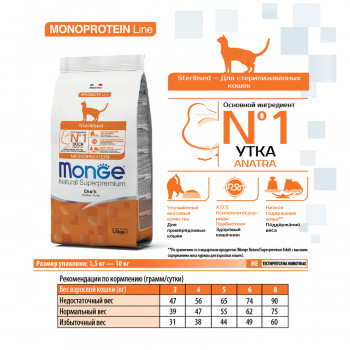 Monge Cat Monoprotein Sterilised Duck корм для стерилизованных кошек с уткой 1,5 кг