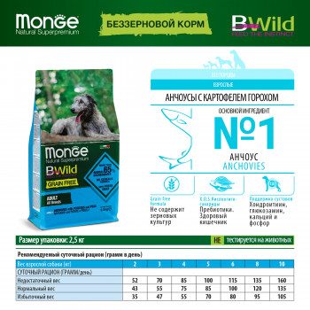 Monge Dog BWild GRAIN FREE беззерновой корм из анчоуса c картофелем для собак всех пород 2,5 кг