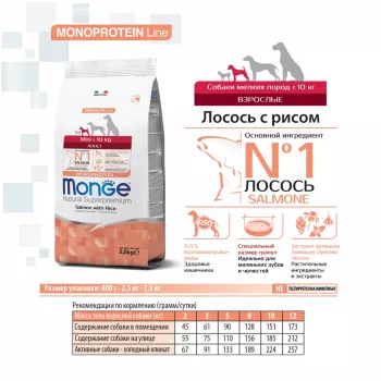 Monge Dog Monoprotein Mini корм для взрослых собак мелких пород лосось с рисом 7,5 кг