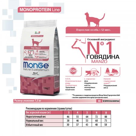 Monge Cat Monoprotein Sterilised Beef корм для стерилизованных кошек с говядиной 1,5 кг