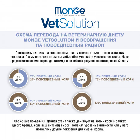 Monge VetSolution Cat Diabetic диета для кошек Диабетик 1,5 кг