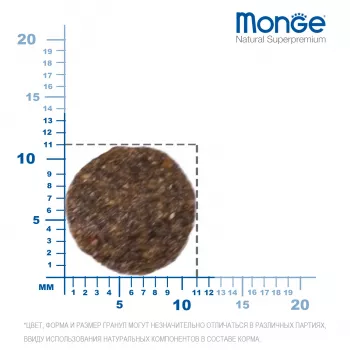 Monge Dog Monoprotein Mini корм для щенков мелких пород с ягненком и рисом 2,5 кг