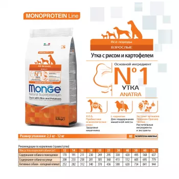 Monge Dog Monoprotein корм для собак всех пород утка с рисом и картофелем 2,5 кг