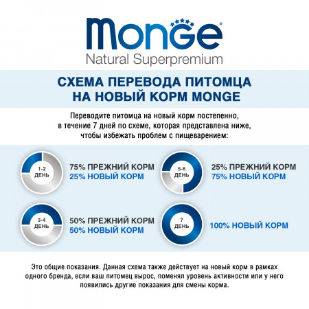 Monge Cat Monoprotein корм для взрослых кошек с лососем 1,5 кг