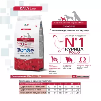 Monge Dog Mini корм для взрослых собак мелких пород 7,5 кг