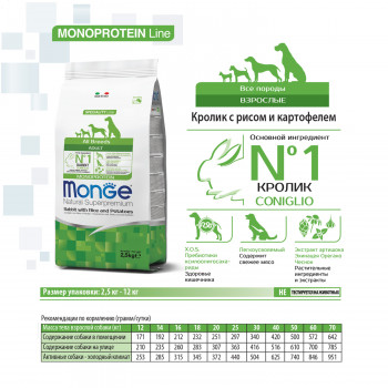 Monge Dog Monoprotein корм для собак всех пород кролик с рисом и картофелем 2,5 кг