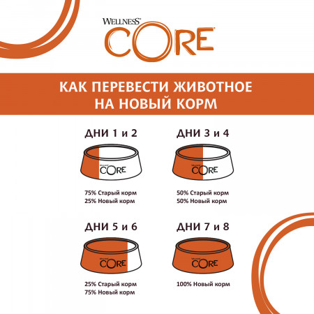 CORE корм из индейки с курицей для взрослых кошек 4 кг