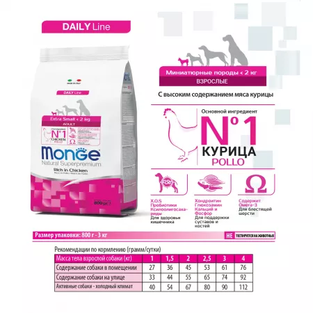 Monge Dog Extra Small корм для взрослых собак миниатюрных пород с курицей 3 кг