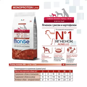 Monge Dog Monoprotein Mini корм для взрослых собак мелких пород ягненок с рисом и картофелем 7,5 кг