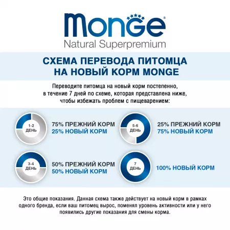 Monge Dog Fruit консервы для собак индейка с черникой 100г