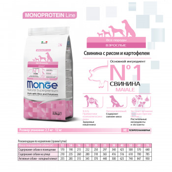 Monge Dog Monoprotein корм для собак всех пород свинина с рисом и картофелем 2,5 кг