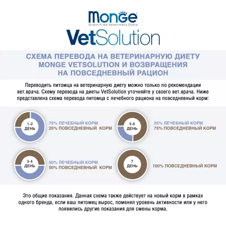 Monge VetSolution Dog Joint Mobility диета для собак Джоинт Мобилити 2 кг