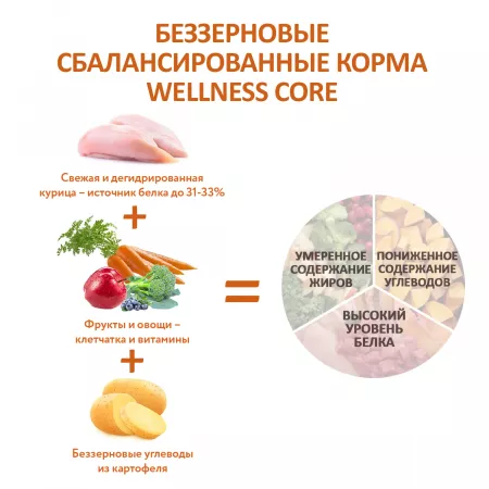 CORE Корм из курицы для щенков крупных пород 2,75 кг