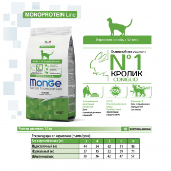 Monge Cat Monoprotein Adult Rabbit корм для взрослых кошек с кроликом 1,5 кг