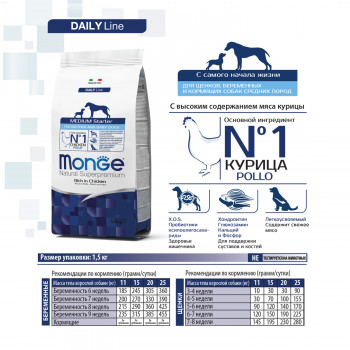 Monge Dog Medium Starter корм для щенков средних пород 1,5 кг