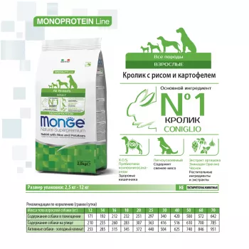 Monge Dog Monoprotein корм для собак всех пород кролик с рисом и картофелем 12 кг